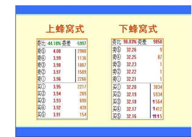 半岛官网一位资深交易员终于把“盘口暗语”讲清楚了想赚钱只要死记就够了！(图10)