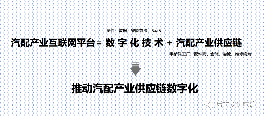 半岛官网汽车后市场8种典型B2B汽配供应链平台浅析(图1)