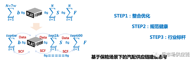 半岛官网汽车后市场8种典型B2B汽配供应链平台浅析(图3)