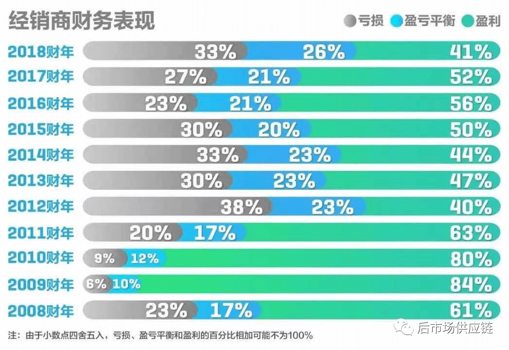 半岛官网汽车后市场8种典型B2B汽配供应链平台浅析(图4)