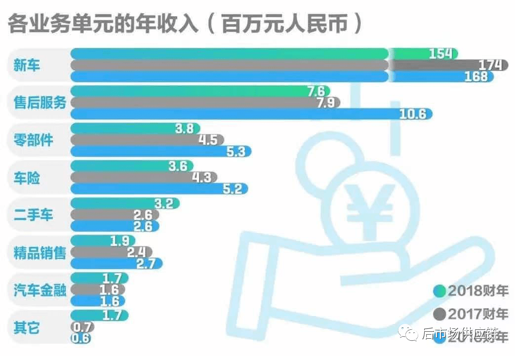 半岛官网汽车后市场8种典型B2B汽配供应链平台浅析(图5)