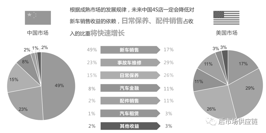 半岛官网汽车后市场8种典型B2B汽配供应链平台浅析(图7)