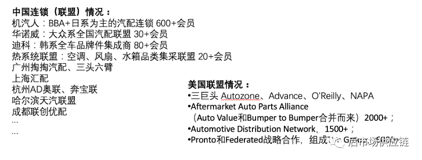 半岛官网汽车后市场8种典型B2B汽配供应链平台浅析(图10)