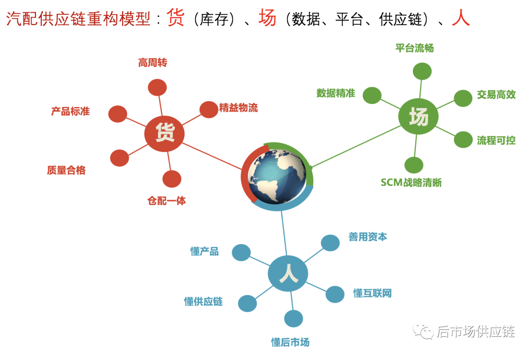 半岛官网汽车后市场8种典型B2B汽配供应链平台浅析(图12)