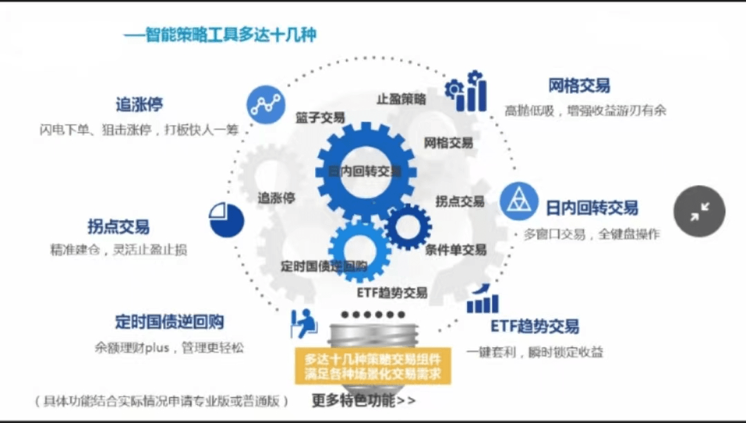 半岛官网Pro-Trade智能策略交易平台(图1)