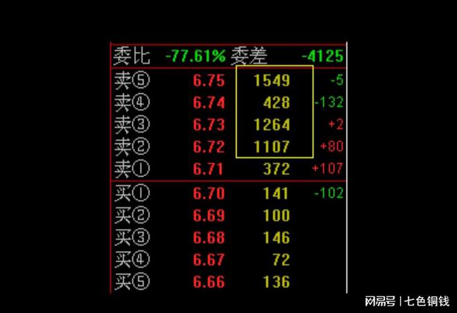 半岛官网如何看股票的盘口大单托底小单出货(图1)