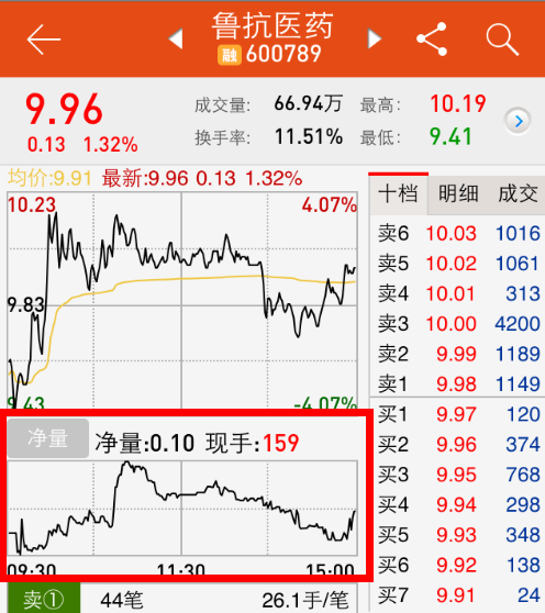 半岛官网【指南】玩转同花顺手机Level-2(图1)