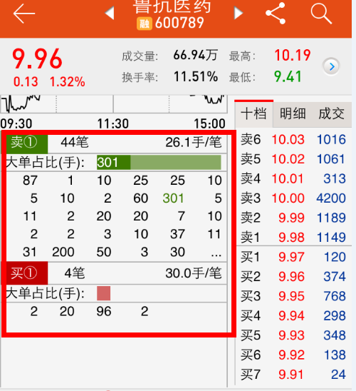 半岛官网【指南】玩转同花顺手机Level-2(图3)