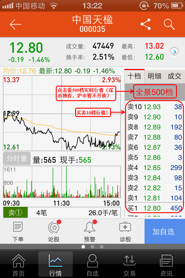 半岛官网【指南】玩转同花顺手机Level-2(图4)