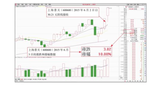 教半岛官网你一文看懂股票涨幅榜(图2)