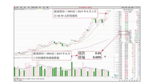 教半岛官网你一文看懂股票涨幅榜(图4)