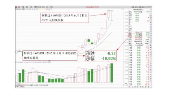 教半岛官网你一文看懂股票涨幅榜(图3)