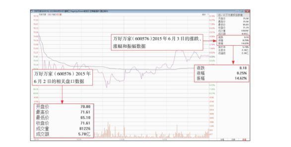 教半岛官网你一文看懂股票涨幅榜(图5)