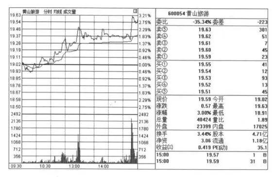 半岛官网目前见过最详细的盘口分析技巧经典不常有！(图1)