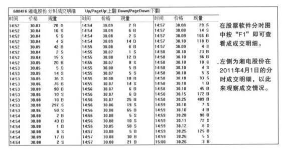 半岛官网目前见过最详细的盘口分析技巧经典不常有！(图2)