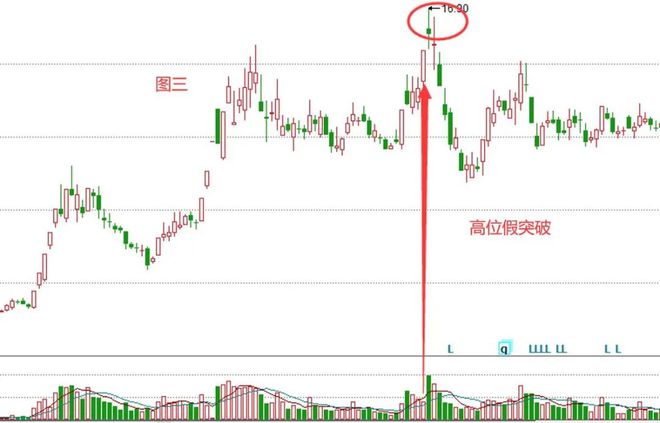 半岛官网看懂四种常见的盘口形态明白主力意图跟庄实战技巧！(图2)