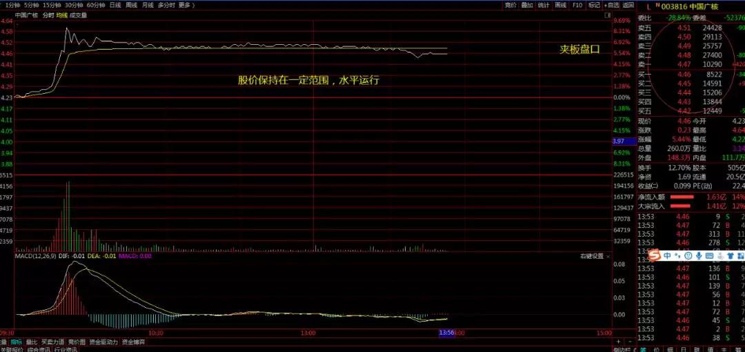 散户半岛官网需要了解实盘盘口解析的重要性(图1)