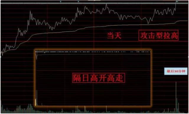 半岛官网盘口暗语大全读懂此文你也有了在A股获利的资本(图6)