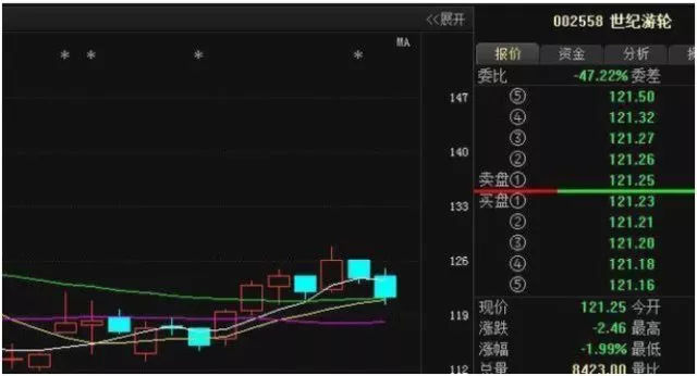 半岛官网盘口暗语大全读懂此文你也有了在A股获利的资本(图8)