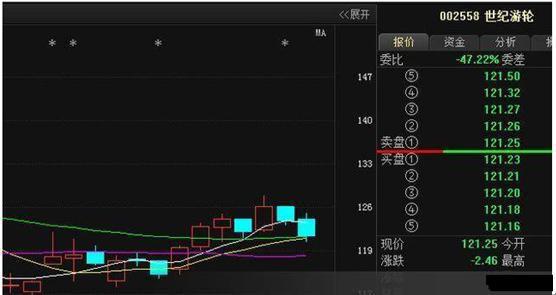 终于有人把盘口暗语讲透彻了27张图完全诠释盘口语言！半岛官网(图1)