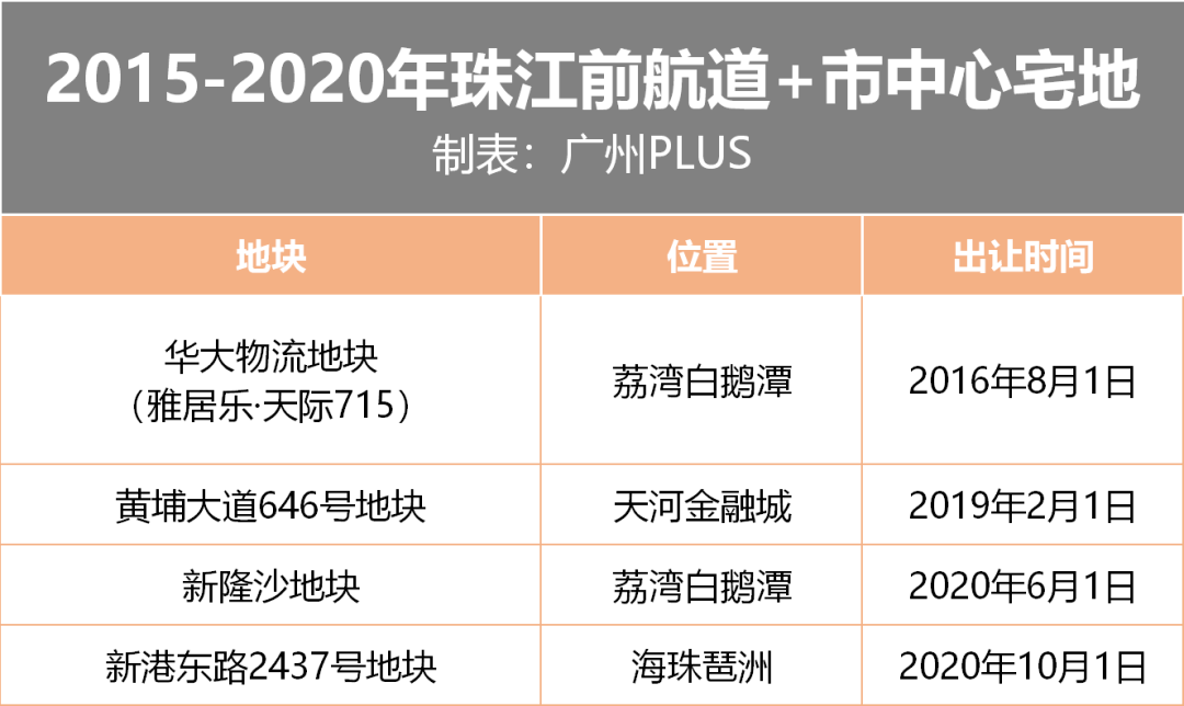 广州欠90后的那套房子终于还回半岛官网来了！(图17)