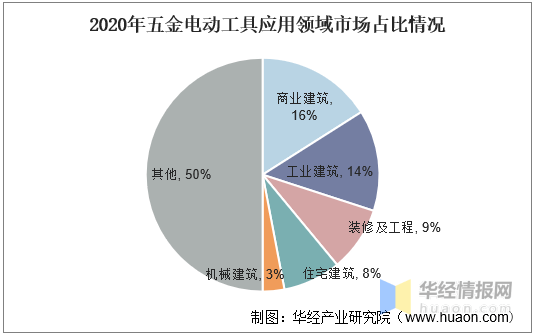 五金电动工具行业发展现状全球市场增长缓慢「图」半岛官网(图3)