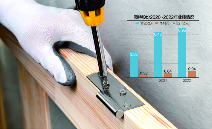 家居五金供应半岛官网商图特股份拟IPO 金牌厨柜老板突击入股(图1)