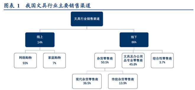 晨光文具公牛集团：全渠道管理零售终端管理典范！半岛官网(图1)