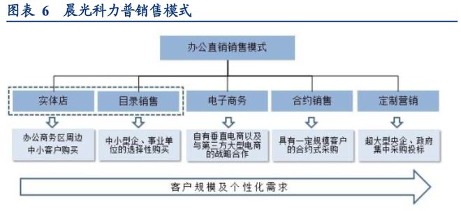 晨光文具公牛集团：全渠道管理零售终端管理典范！半岛官网(图5)