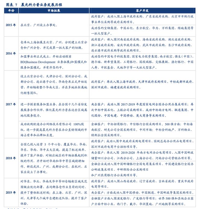 晨光文具公牛集团：全渠道管理零售终端管理典范！半岛官网(图6)