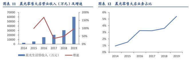 晨光文具公牛集团：全渠道管理零售终端管理典范！半岛官网(图10)