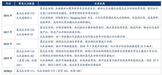 晨光文具公牛集团：全渠道管理零售终端管理典范！半岛官网(图9)