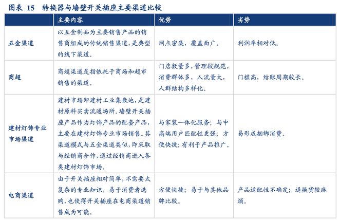 晨光文具公牛集团：全渠道管理零售终端管理典范！半岛官网(图12)