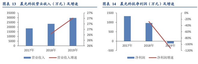 晨光文具公牛集团：全渠道管理零售终端管理典范！半岛官网(图11)