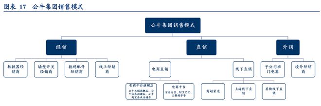 晨光文具公牛集团：全渠道管理零售终端管理典范！半岛官网(图14)