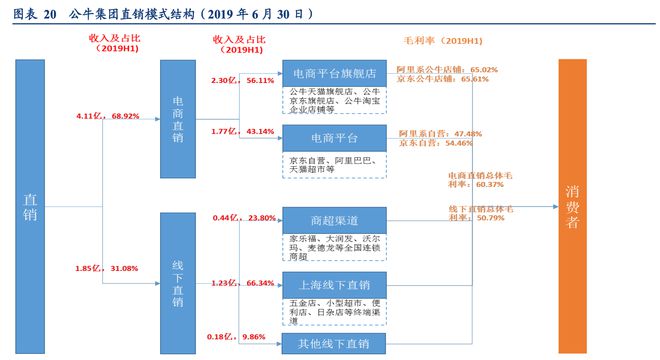 晨光文具公牛集团：全渠道管理零售终端管理典范！半岛官网(图16)