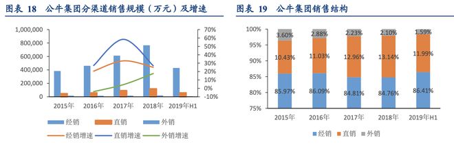 晨光文具公牛集团：全渠道管理零售终端管理典范！半岛官网(图15)