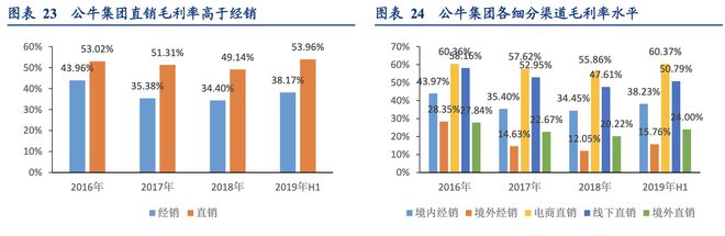 晨光文具公牛集团：全渠道管理零售终端管理典范！半岛官网(图18)