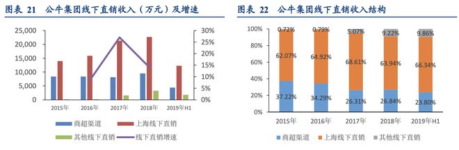 晨光文具公牛集团：全渠道管理零售终端管理典范！半岛官网(图17)