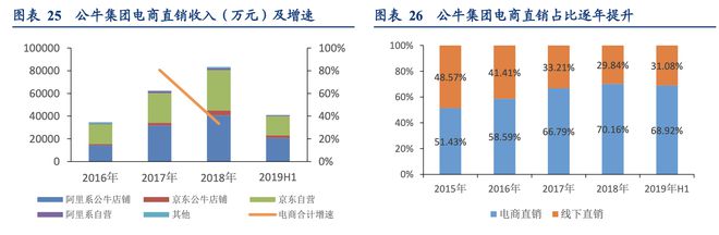 晨光文具公牛集团：全渠道管理零售终端管理典范！半岛官网(图19)