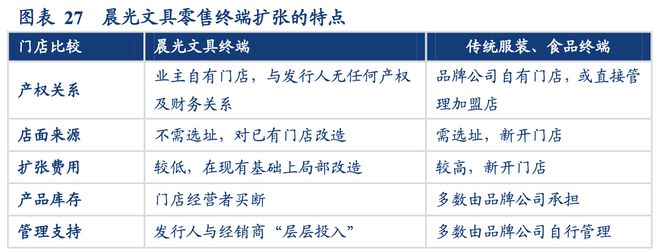 晨光文具公牛集团：全渠道管理零售终端管理典范！半岛官网(图20)