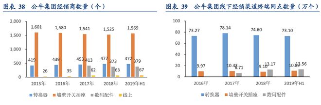 晨光文具公牛集团：全渠道管理零售终端管理典范！半岛官网(图28)