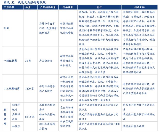 晨光文具公牛集团：全渠道管理零售终端管理典范！半岛官网(图25)