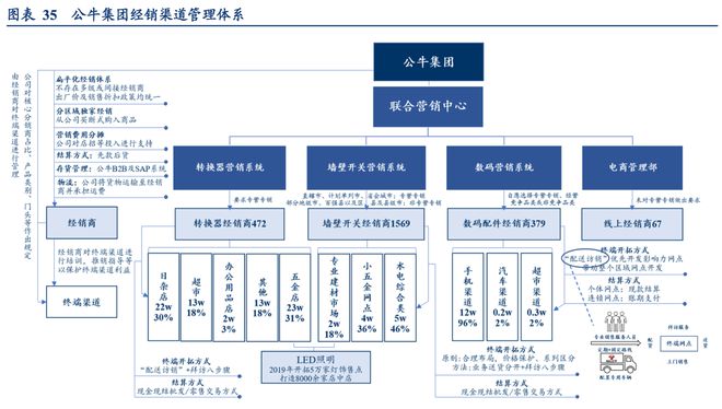 晨光文具公牛集团：全渠道管理零售终端管理典范！半岛官网(图26)