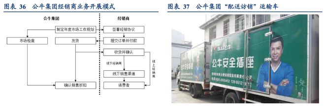 晨光文具公牛集团：全渠道管理零售终端管理典范！半岛官网(图27)