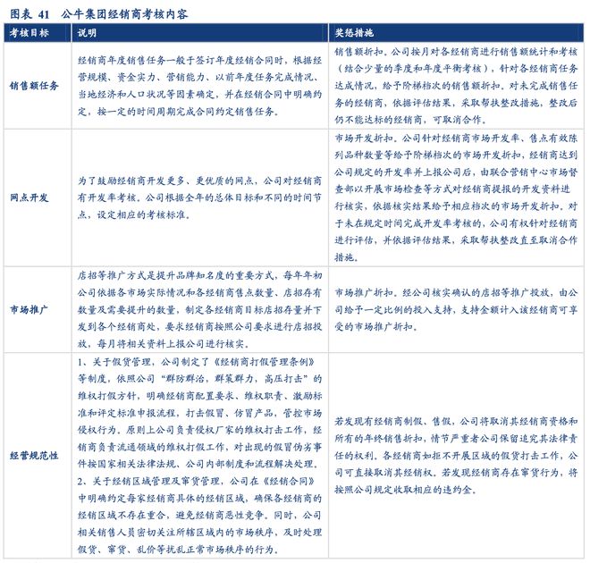 晨光文具公牛集团：全渠道管理零售终端管理典范！半岛官网(图30)