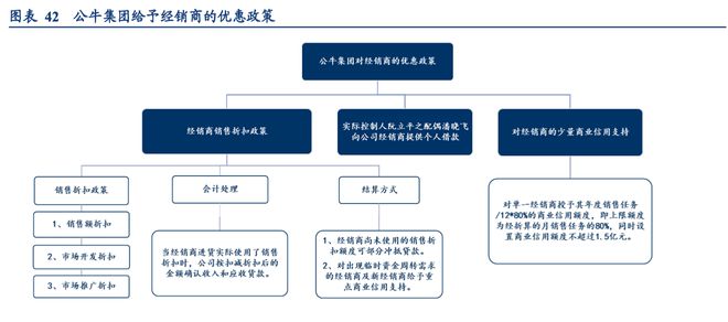 晨光文具公牛集团：全渠道管理零售终端管理典范！半岛官网(图31)