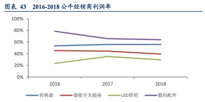 晨光文具公牛集团：全渠道管理零售终端管理典范！半岛官网(图32)