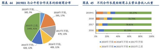 晨光文具公牛集团：全渠道管理零售终端管理典范！半岛官网(图33)