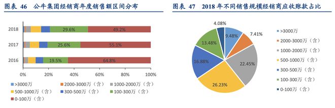 晨光文具公牛集团：全渠道管理零售终端管理典范！半岛官网(图34)